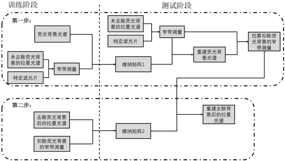 AG真人