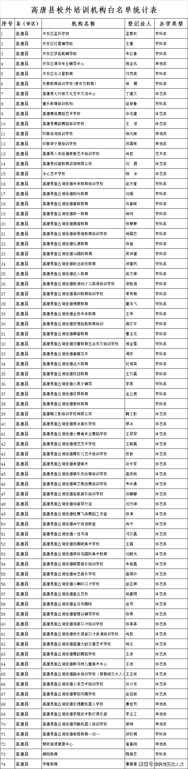 AG真人平台网址：
高唐：很多多少知名校外培训机构上了黑名单？这是什么情况？(图6)