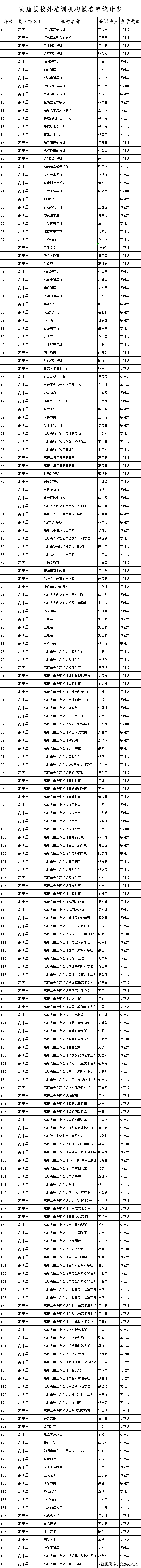 AG真人平台网址：
高唐：很多多少知名校外培训机构上了黑名单？这是什么情况？(图5)