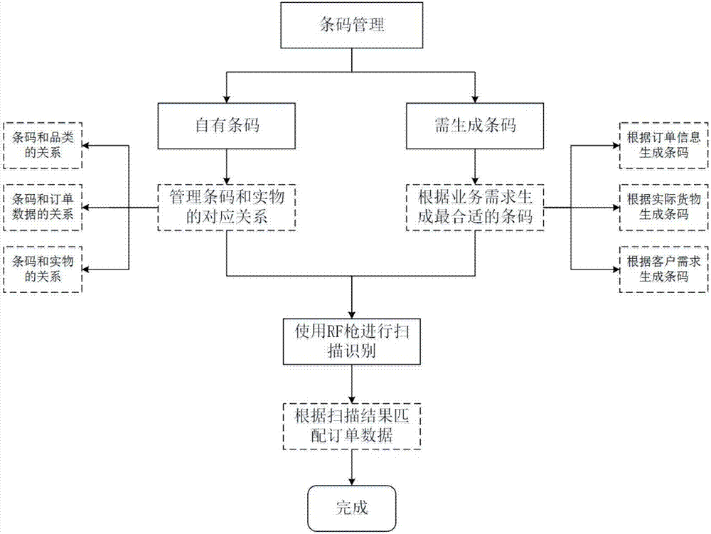 AG真人平台网址